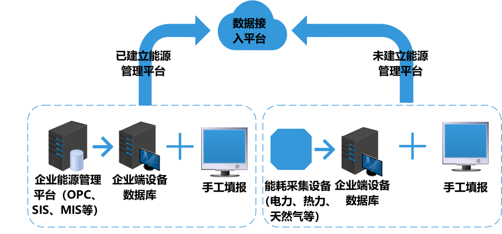 建筑能耗監(jiān)測(cè)系統(tǒng)，能源管理