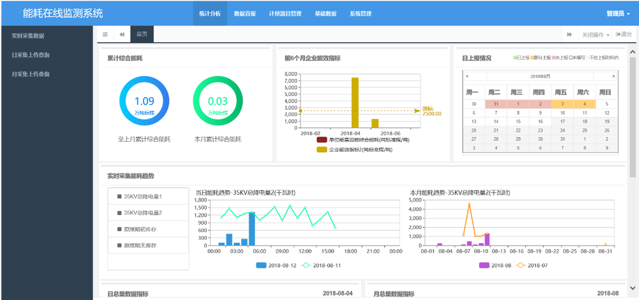 大型建筑能源管理系統(tǒng)