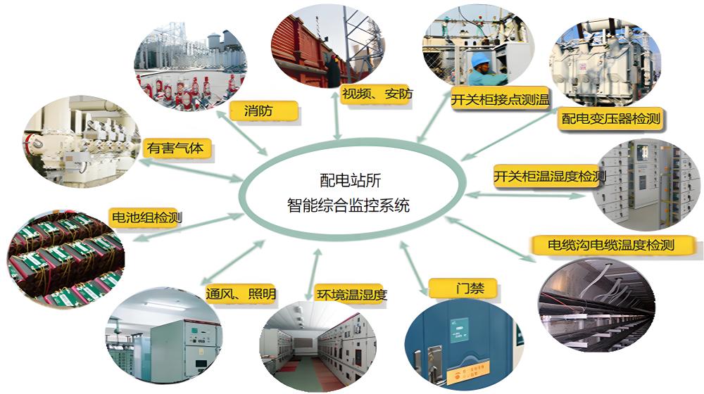 配電站房智能監(jiān)控系統(tǒng)詳細(xì)功能.jpg