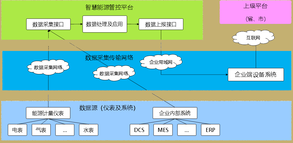 智慧能源管控平臺.png