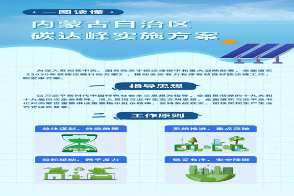 解讀《內蒙古自治區(qū)碳達峰實施方案》