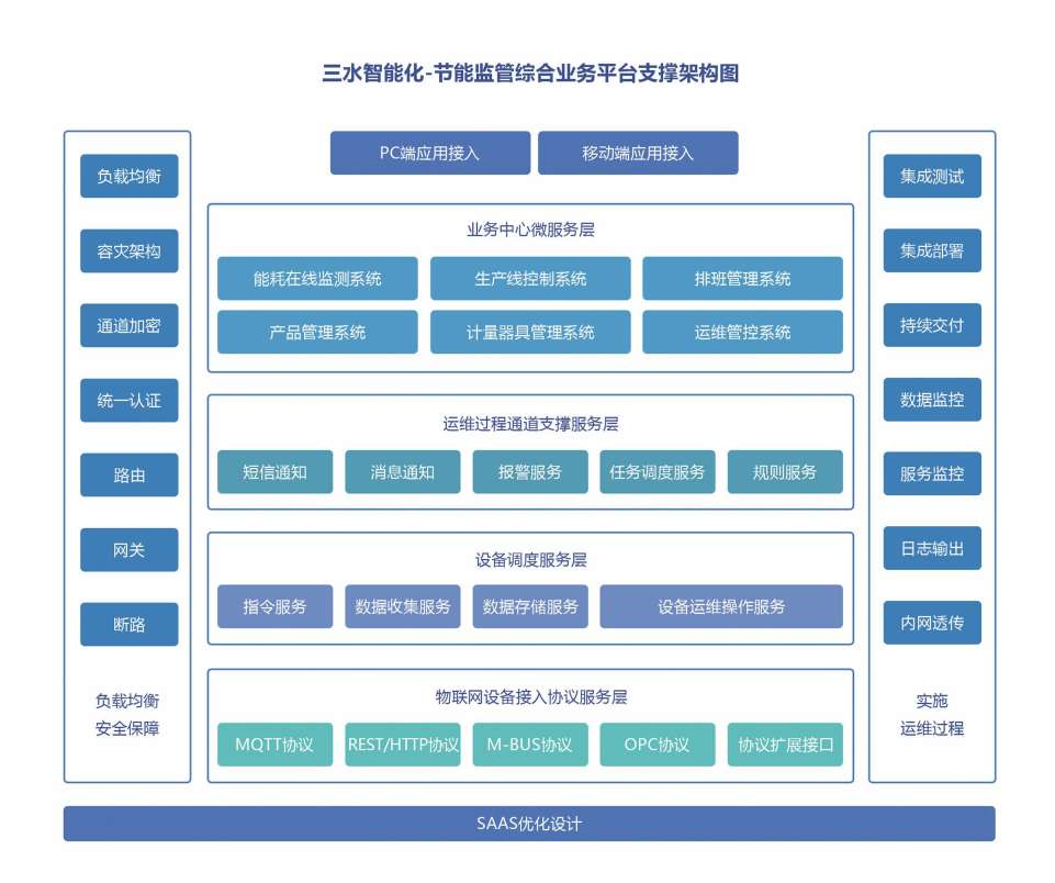 濟南中海碳素新材料有限公司能耗監(jiān)測案例(圖5)