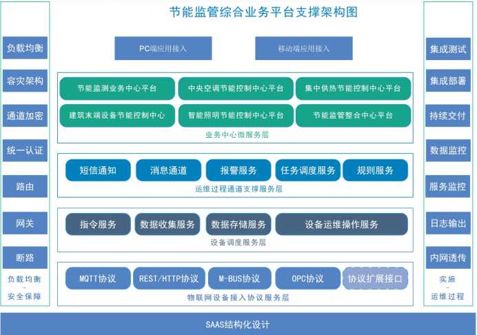 聊城市茌平區(qū)總工會(huì)茌平工人文化宮 能耗監(jiān)測與環(huán)境監(jiān)測案例(圖4)