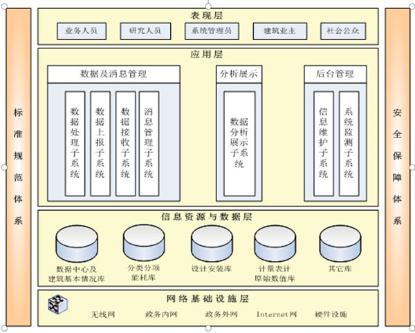 山東軒竹醫(yī)藥科技有限公司能耗監(jiān)測案例(圖2)