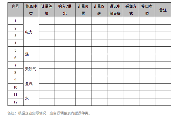 能耗在線監(jiān)測(cè)系統(tǒng)能源采集記錄表及電計(jì)量！(圖1)