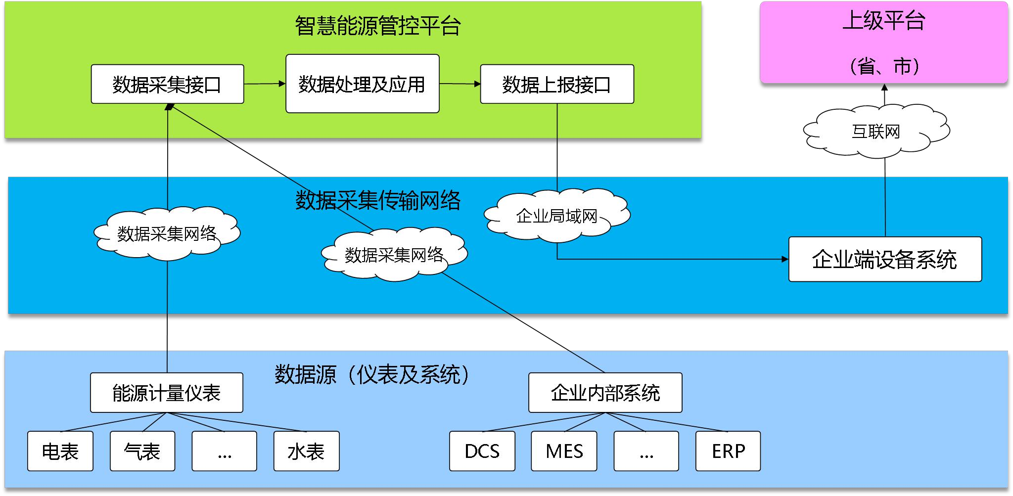 河北吉藁化纖有限責(zé)任公司能耗監(jiān)測(cè)案例(圖2)