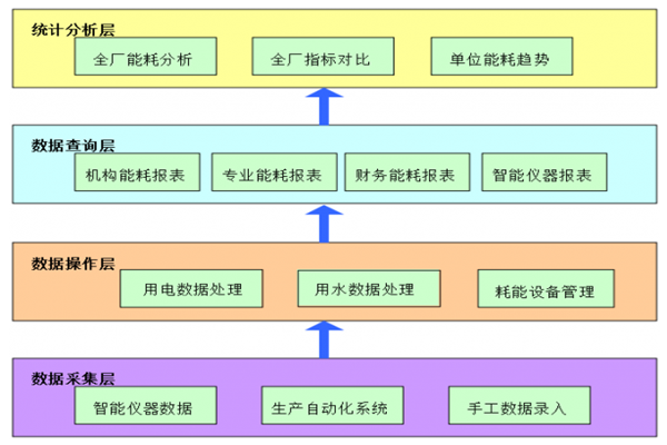 河北金鋒淀粉糖醇有限公司能耗在線監(jiān)測(cè)案例(圖3)